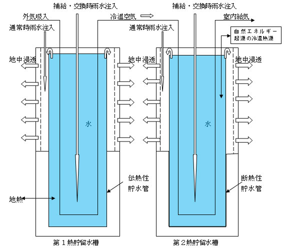 設備模式図